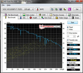 Информация о системе: HD Tune Pro 4.6