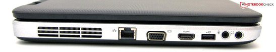 Слева: RJ45, VGA, HDMI, USB 2.0, аудиоразъемы