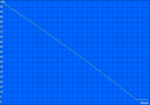 Maximal battery runtime (BatteryEater Readers Test)