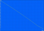 Minimum battery life (Classic test)