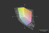 Отображение цветов спектра sRGB