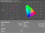 Acer Extensa 5220: Colour Diagram Mains Operation