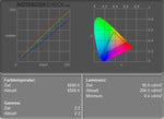 Asus U2E 1P017E: Цветовые диаграммы