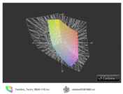 Toshiba Tecra R840-11E и Adobe RGB