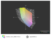 Toshiba Tecra R840-11E и Apple RGB