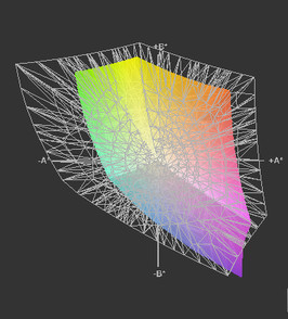 Farbraum Celsius H700 против Adobe RGB (t)