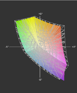 Farbraum Celsius H700 против sRGB (t)