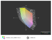 Toshiba Tecra R840-11E и sRGB