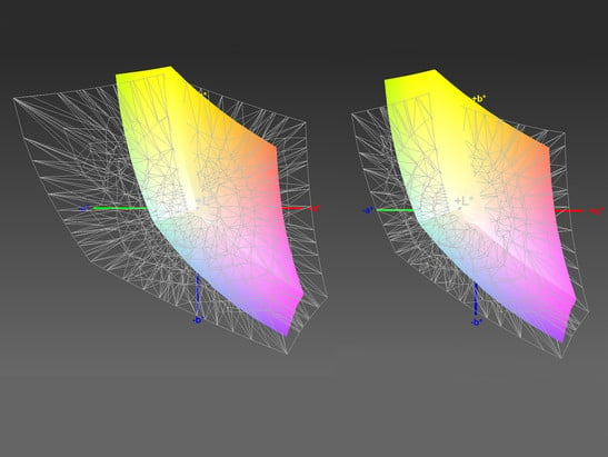 Покрытие цветовых пространств AdobeRGB (слева) и sRGB (справа).