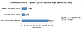 SiSoft Sandra: финансовый анализ (OpenCL)