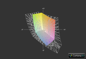 LifeBook E743: покрытие цветового пространства sRGB