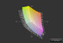 Покрытие цветового спектра sRGB