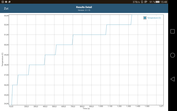 GFXBench: температура