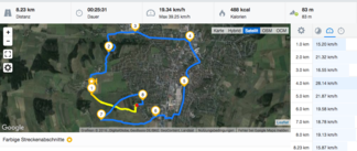 GPS Garmin Edge 500 – маршрут