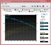 HD Tune: HDD