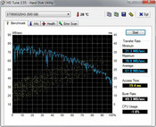 HDTune 62 Mб/с при чтении