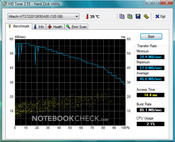 Zepto Znote 3415W: HD Tune