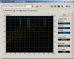 HDTune measurement results