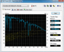 HD Tune 73 Мб/с