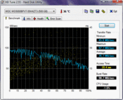 HD Tune, 76 Мб/с