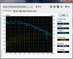 HDTune 72 Mб/с при чтении