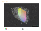 HP ProBook 6460b LG645EAи Adobe RGB