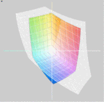 HP ProBook 4330s vs. sRGB (прозр.)