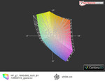 HP Pavilion g7 vs. sRGB (t)