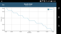 Бенчмарк GFXBench: энергопотребление