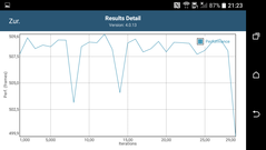 Бенчмарк GFXBench: общая производительность