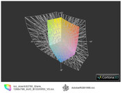 Aspire 3750 vs. AdobeRGB (прозр.)