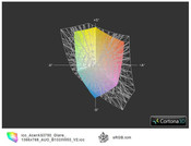 Aspire 3750 vs. sRGB (прозр.)