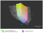 ICC Lenovo B560 vs. AdobeRGB (прозр.)