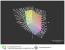 ICC Latitude E5420 vs. AdobeRGB (t)