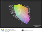 E6520 FHD vs. AdobeRGB (прозр.)