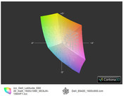 E6520 FHD vs. E6420 HD++ 1600x900 (прозр.)