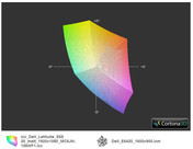 E6520 FHD vs. E6420 HD++ 1600x900 (прозр.)