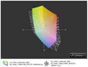 ICC Latitude E6520 vs. E6520 FHD (прозр.)