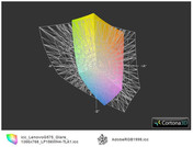 Lenovo G575 vs. AdobeRGB (прозр.)