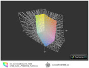 Lenovo Edge 13 (матовый) vs. AdobeRGB (t)