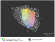 ICC Lenovo TP Edge 11 (матовый) vs AdobeRGB(t)