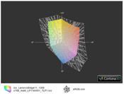 ICC Lenovo TP Edge 11 (матовый) vs sRGB(t)