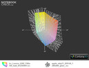 U260 vs. Apple MBP 13 (прозр.)