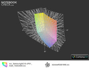 NC10 vs. Adobe RGB (прозр.)