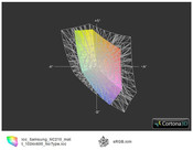 ICC Samsung NC210 vs. sRGB (прозр.)