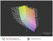 ICC Asus P53E vs AdobeRGB (прозр.)