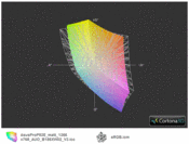 ICC Asus P53E vs sRGB (прозр.)