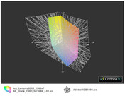 ICC IdeaPad S205 vs. AdobeRGB (t)