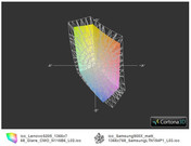 ICC IdeaPad S205 vs. Samsung 900X3A (t)