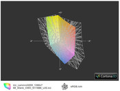 ICC IdeaPad S205 vs. sRGB (t)